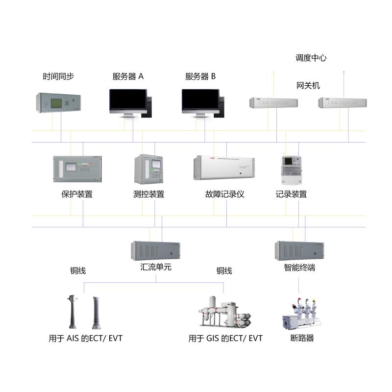 网站架构图_02