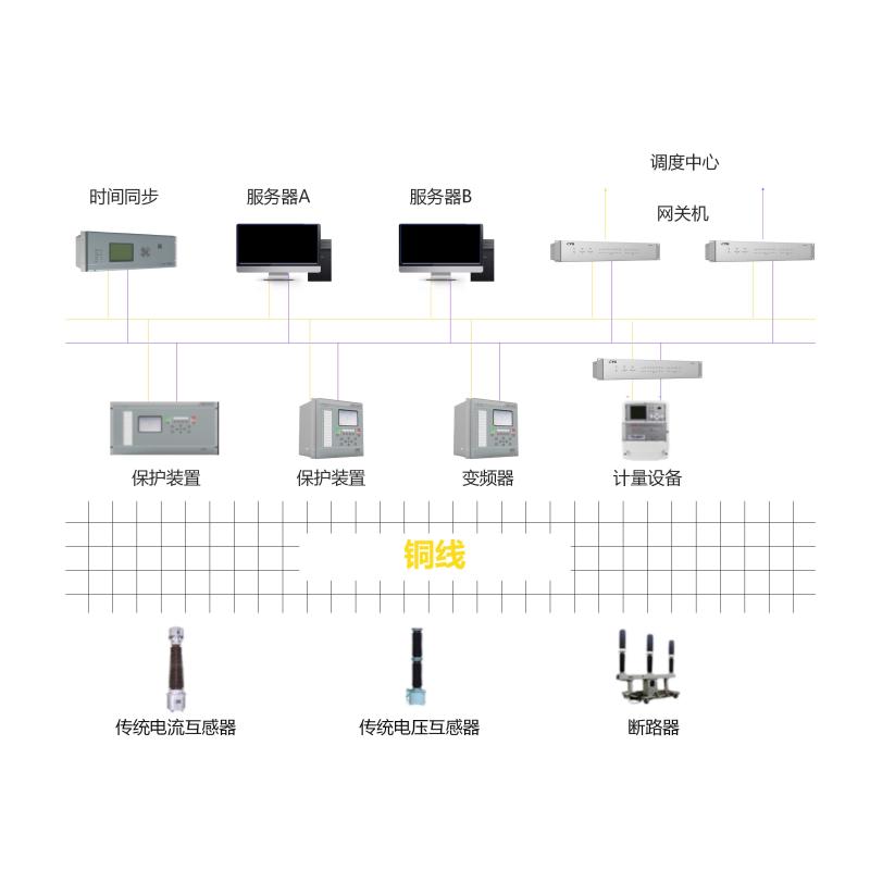 网站架构图_01