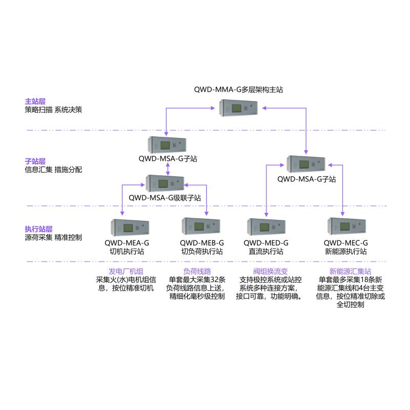 网站架构图_03