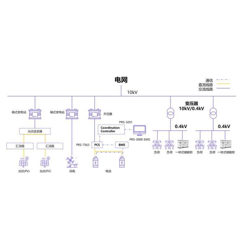 网站架构图_06